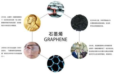中科院实现弯道超车 八英寸石墨烯晶圆突破开启新纪元