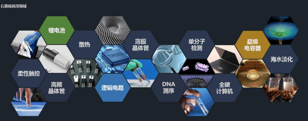 石墨烯:材料之王产业化提速_大风号_凤凰网